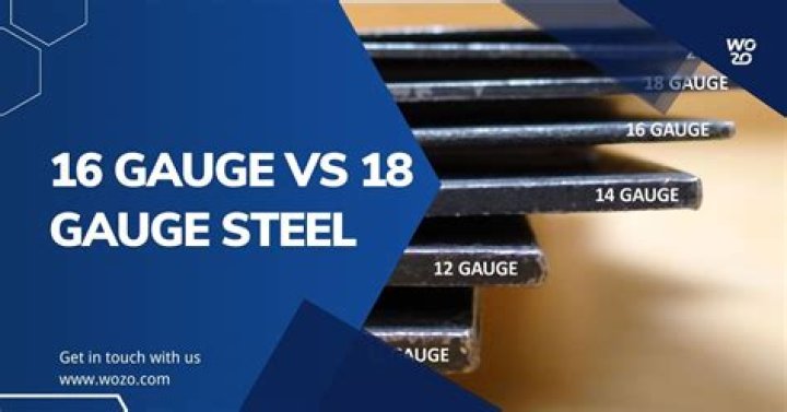Is 16-gauge making a comeback?