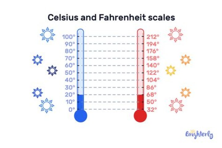 Is 17 degrees cold for a house?