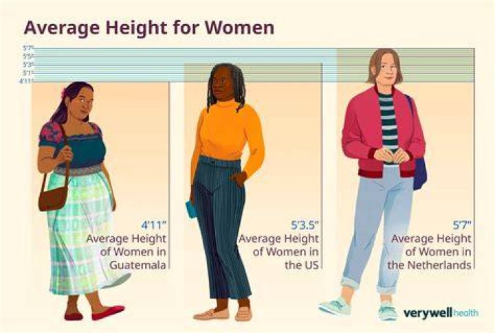 Is 5'6 tall for a woman in the US?