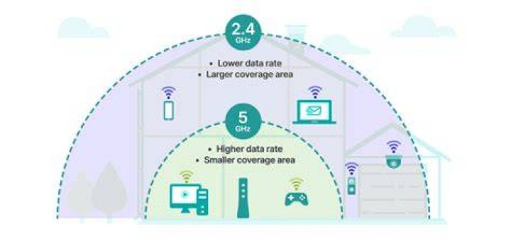 Is 5 GHz better for Netflix?