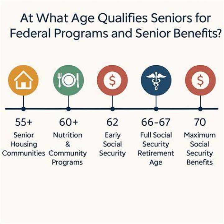 Is 65 considered old?