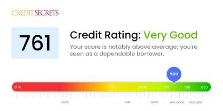 Is 761 a Good credit score?