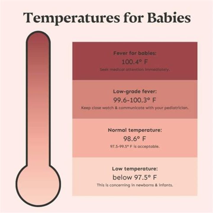 Is 77 degrees too hot for baby room?