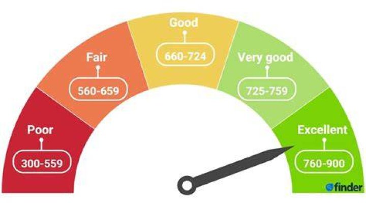 Is 800 a Good credit score?