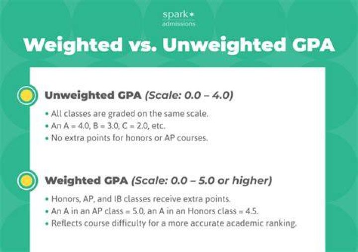 Is a 3.89 weighted GPA good?