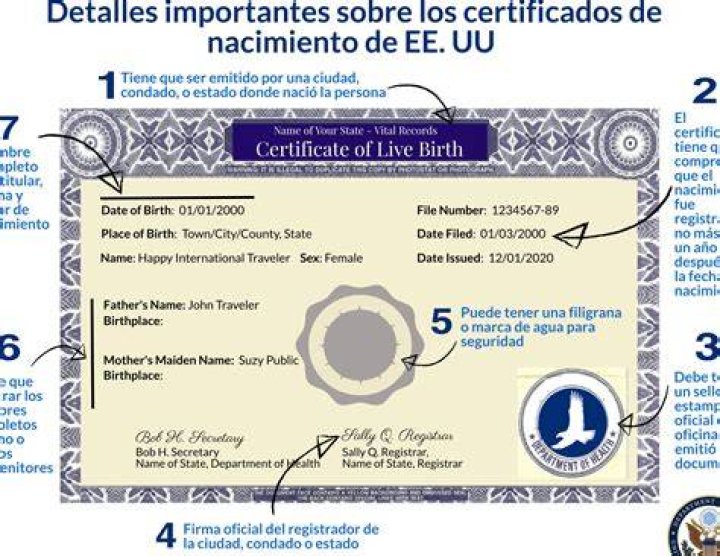 Is a birth certificate a certificate of citizenship?