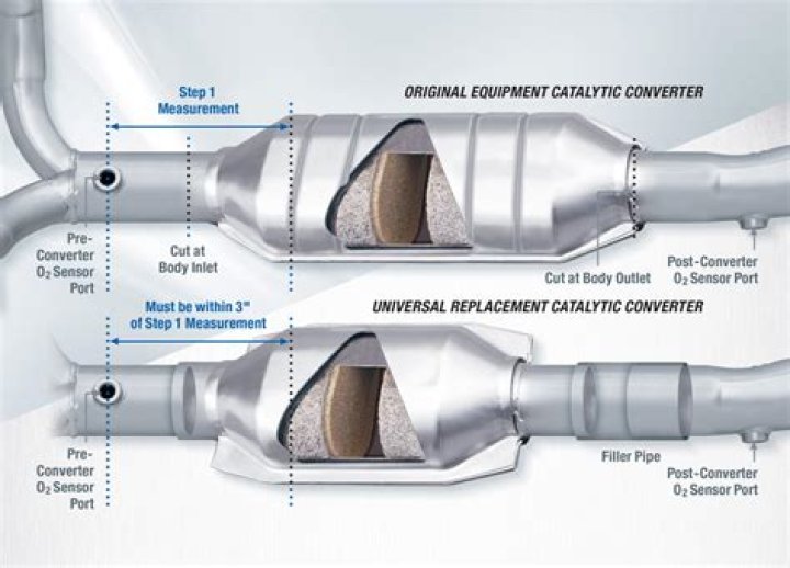 Is a catalytic converter necessary?