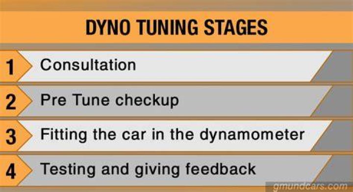 Is a dyno tune worth it?