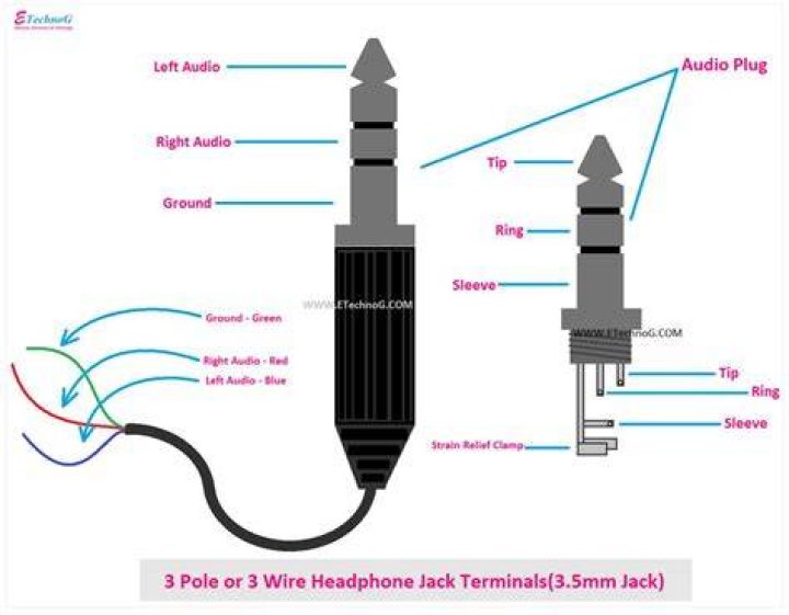 Is a headphone jack an aux?