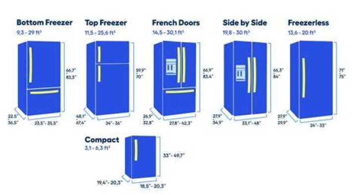 Is a refrigerator more efficient when full or empty?