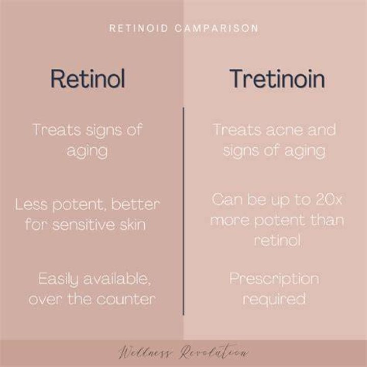 Is a retinoid better than retinol?