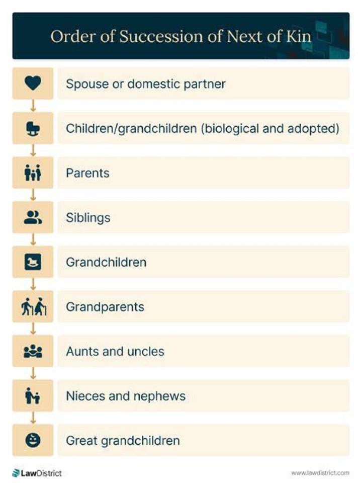 Is a stepson next of kin?