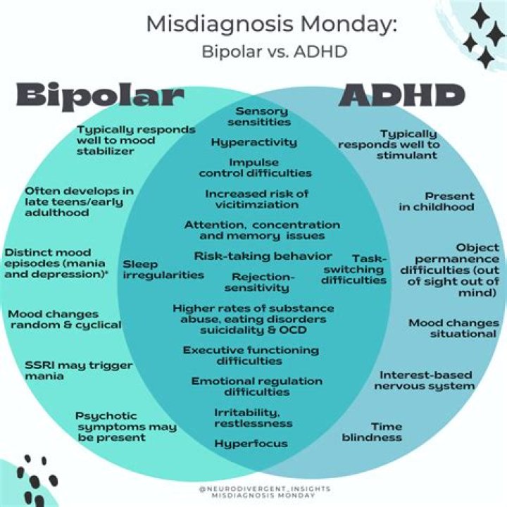 Is ADHD like bipolar?