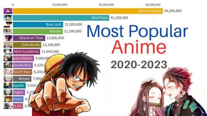 Is anime more popular in the US or Japan?