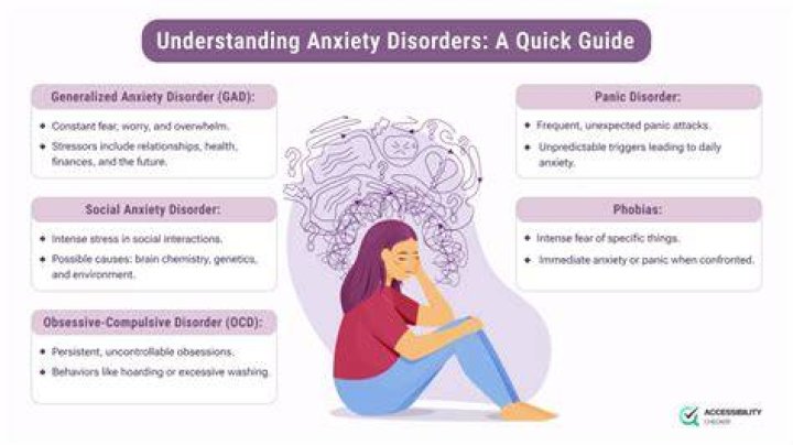 Is anxiety a protected disability?