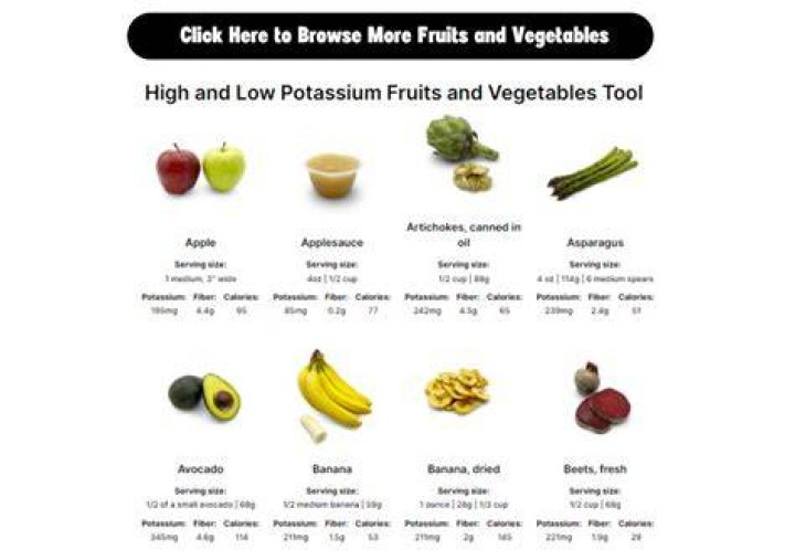 Is applesauce high in potassium?
