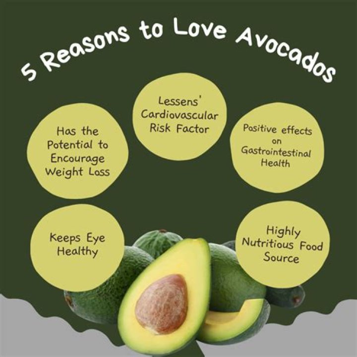 Is avocado good for acidity?