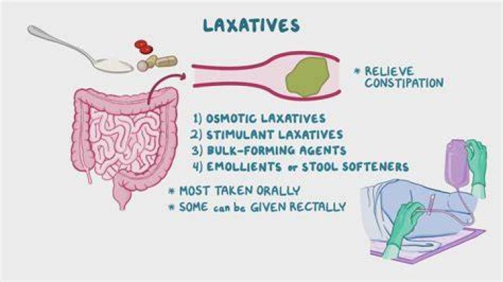 Is bergamot a laxative?
