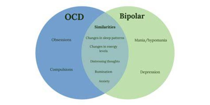 Is Bipolar similar to OCD?