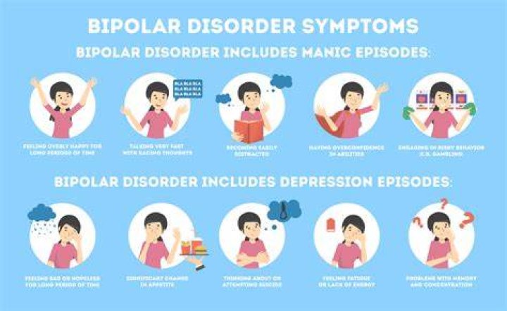 Is bipolar worse at night?