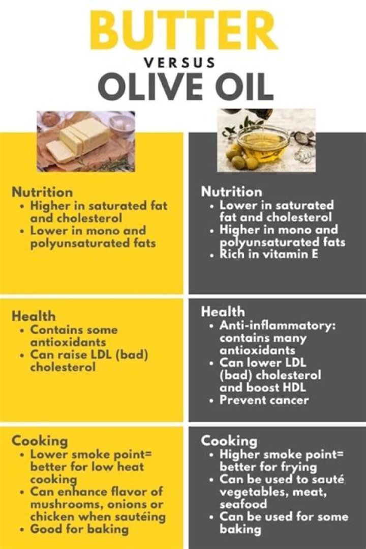 Is butter a healthy food?