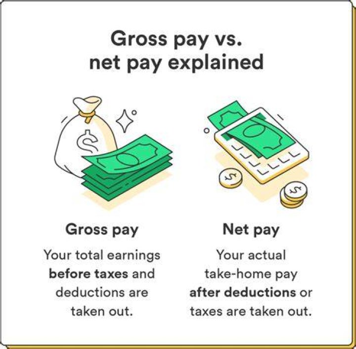 Is child support based on gross or net income in California?