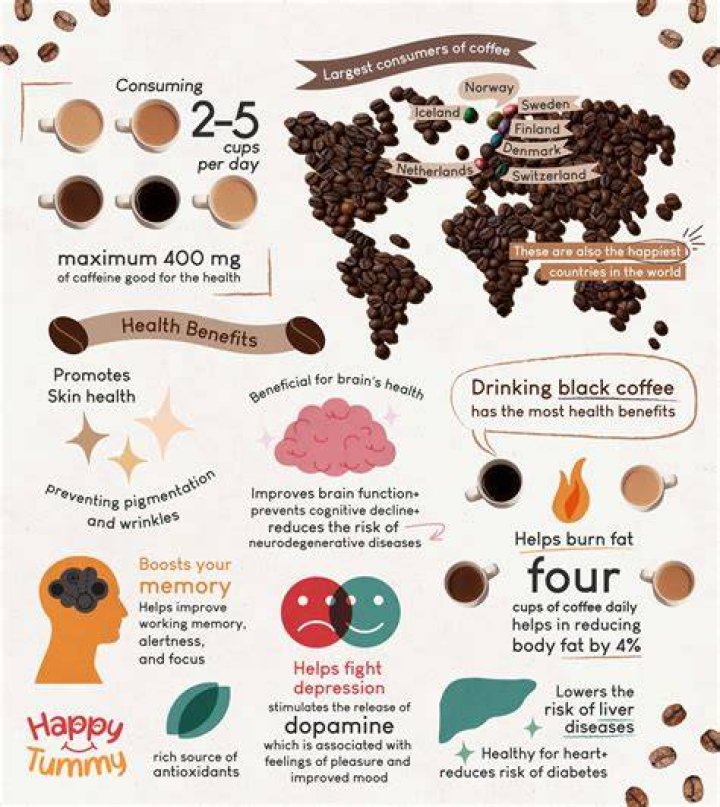 Is coffee good for your liver if you drink alcohol?