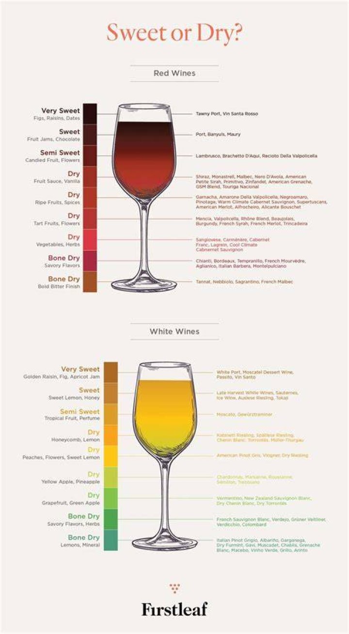 Is cognac sweet or dry?