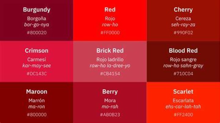 Is Colorado Spanish for red?