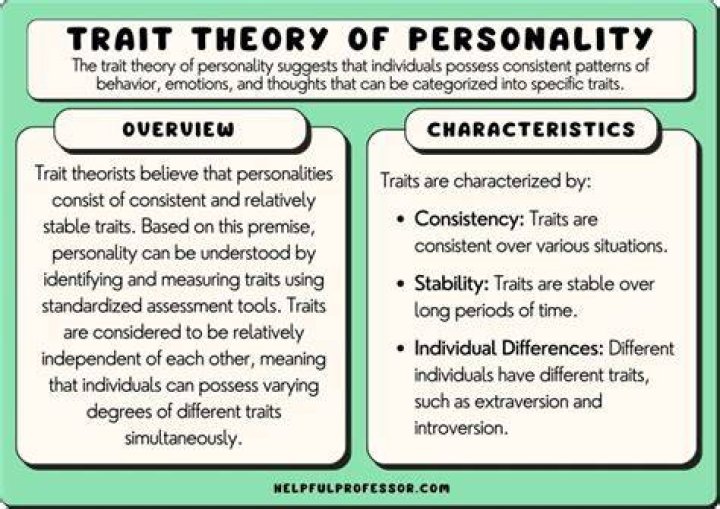Is confidence a personality trait or skill?
