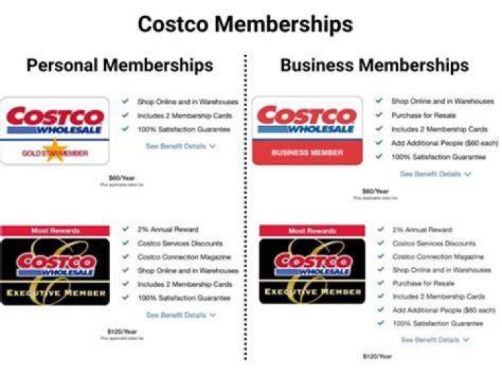 Is Costco a one time payment?