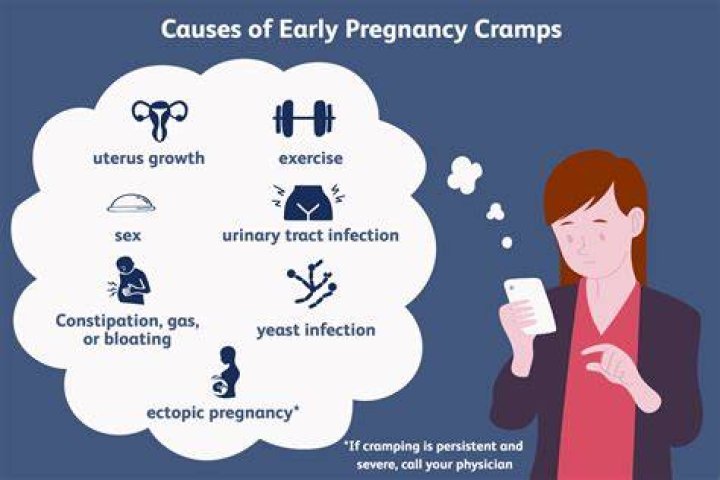 Is cramping without bleeding normal in early pregnancy?