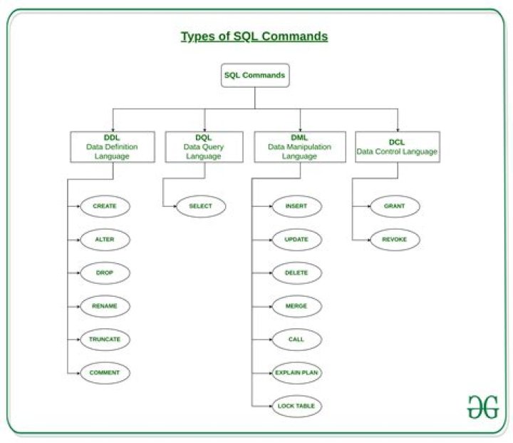 Is DCL and TCL same?