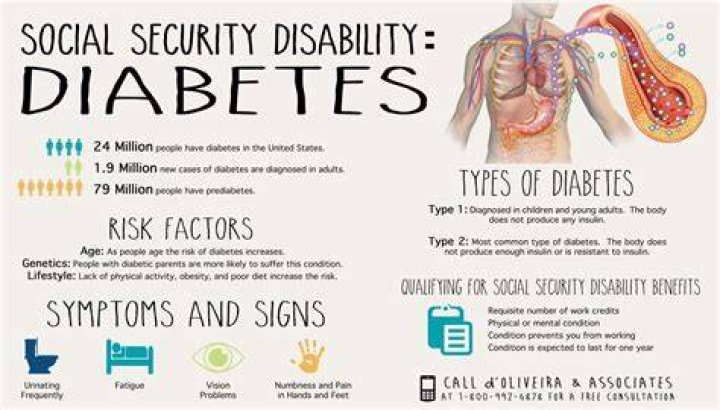 Is diabetes a disability?