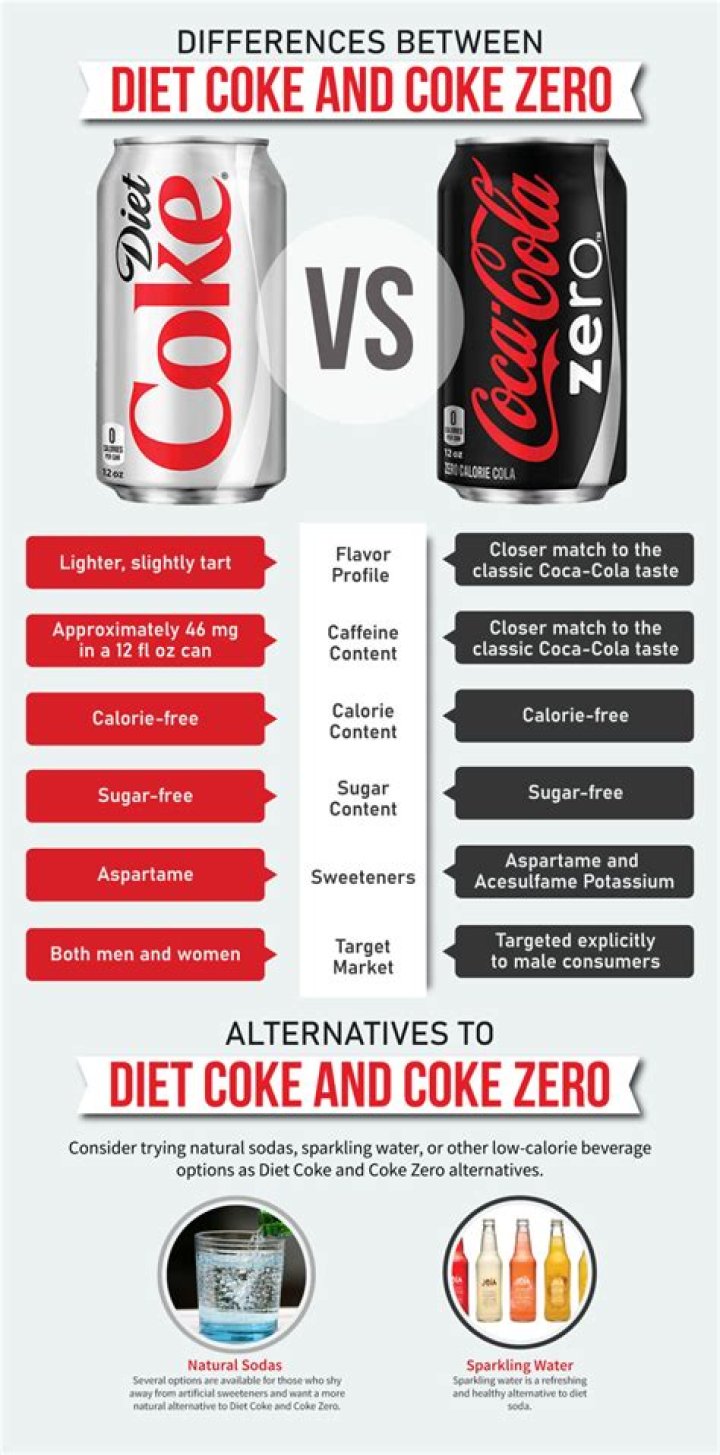 Is Diet Coke good for diabetics?