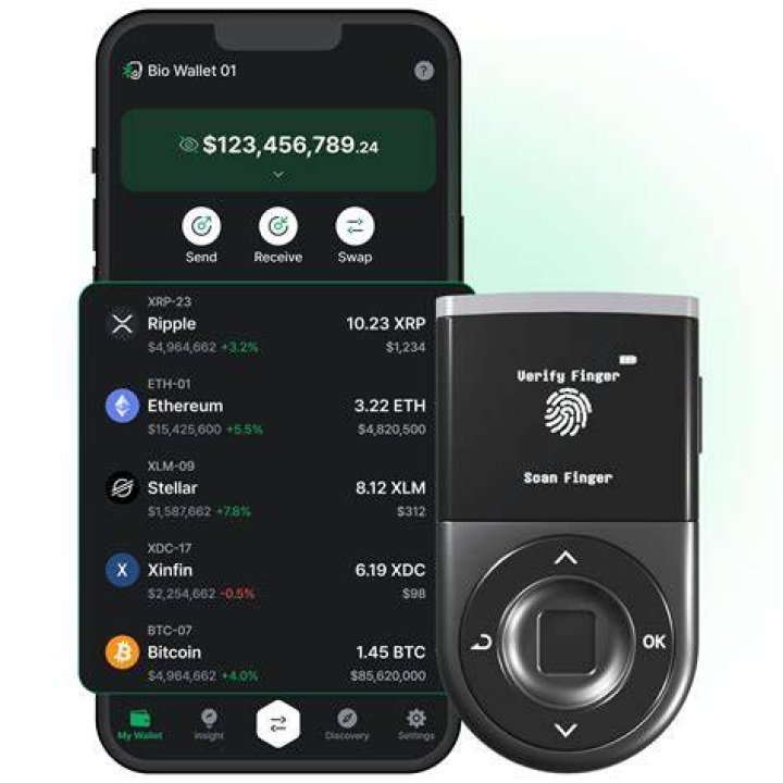 Is Dogecoin a security?