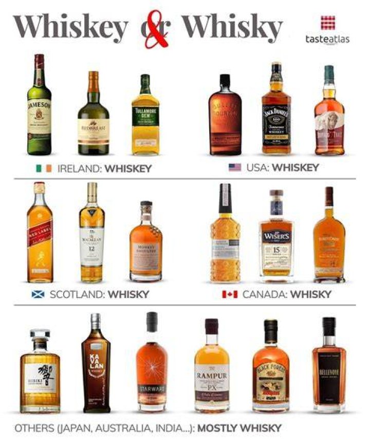 Is drinking 1 Litre of whisky a week too much?