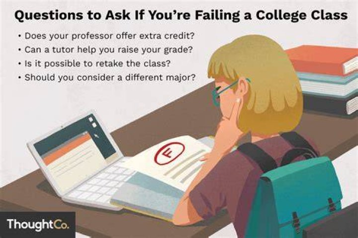 Is dropping a class better than failing?