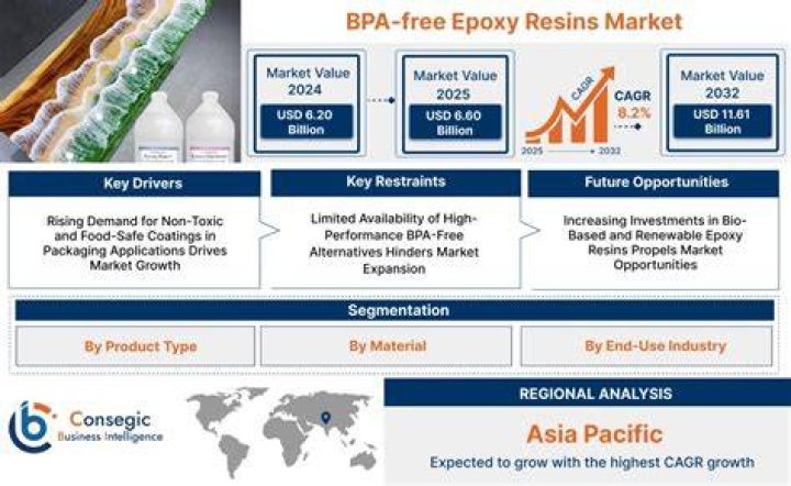Is epoxy BPA free?