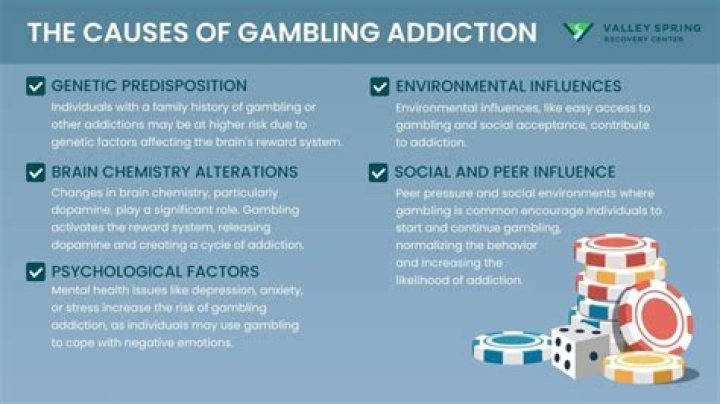 Is gambling addictive?