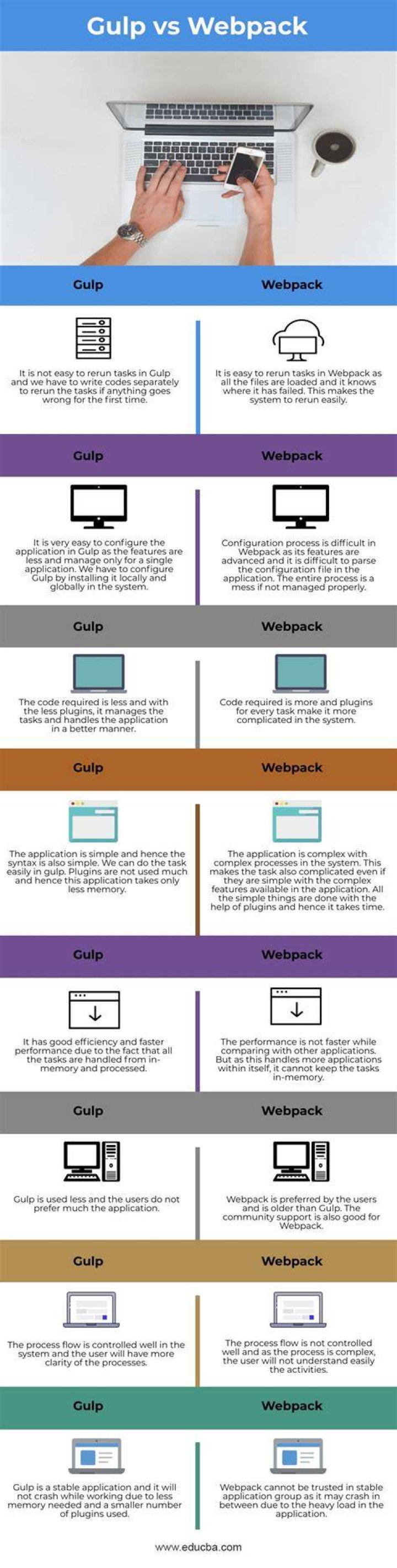 Is Gulp the same as Webpack?