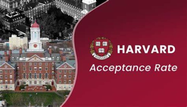 Is Harvard a safe school?