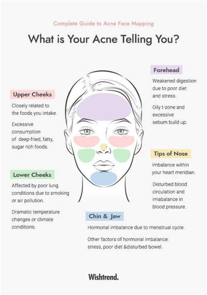Is having acne good?