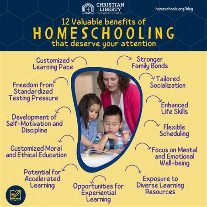 Is homeschooling better for ADHD kids?