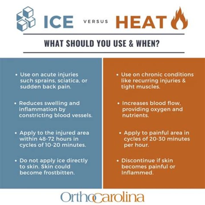 Is ice or heat better for abscess?