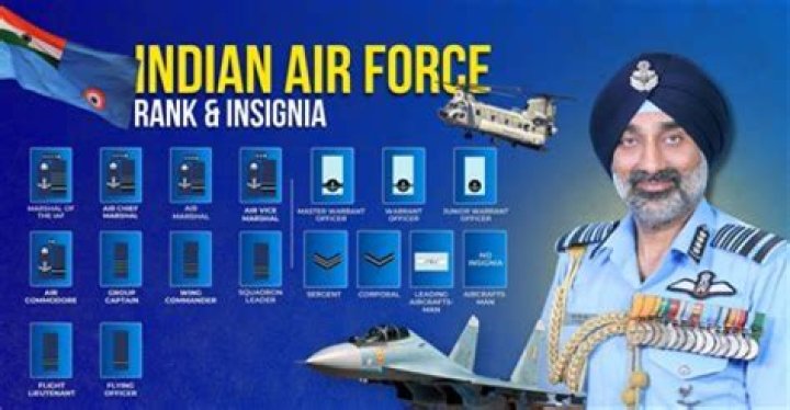 Is Indian Air Force strong?