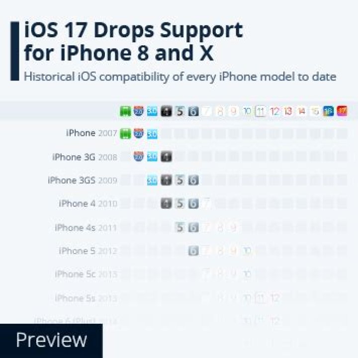 Is iPhone 8 still supported?