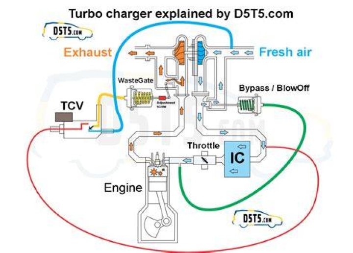 Is it bad to lug a turbo engine?