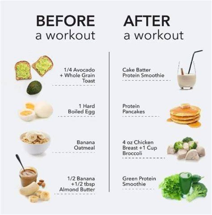 Is it better to eat before or after cycling?