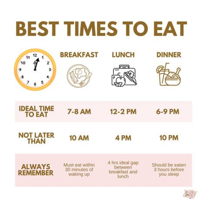 Is it better to eat when hungry or on a schedule?